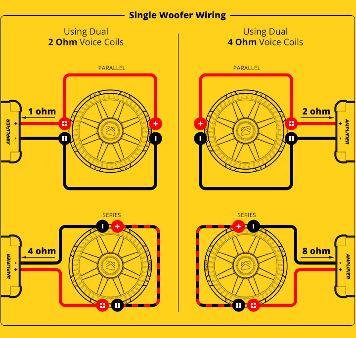 Looking for a subwoofer upgrade | Jeep Wrangler TJ Forum