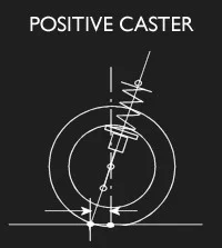 100304-wheel-alignment-caster-positive.webp