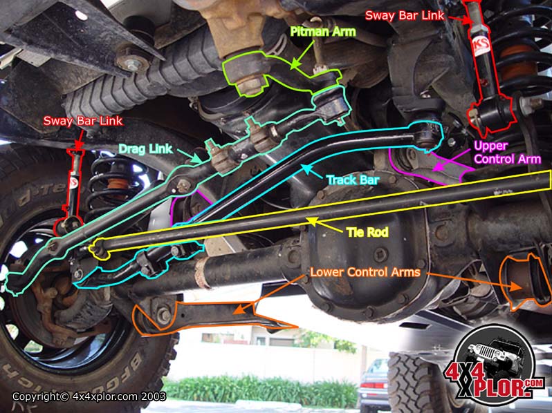 Sloppy steering | Jeep Wrangler TJ Forum