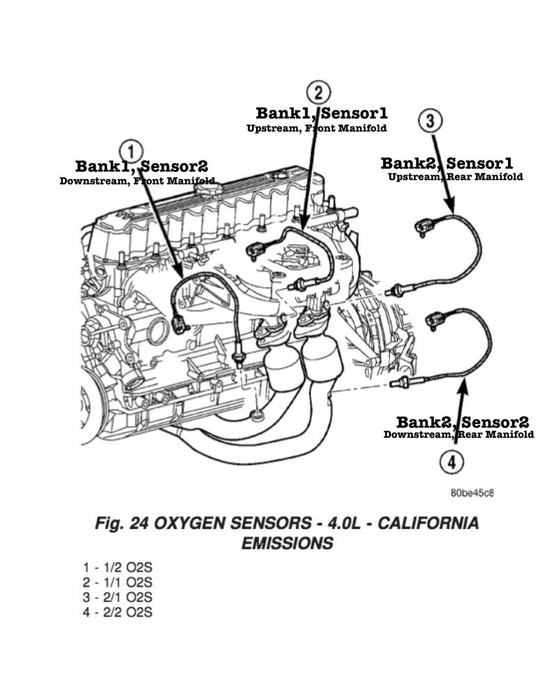 Actualizar 79+ imagen 1994 jeep wrangler o2 sensor location