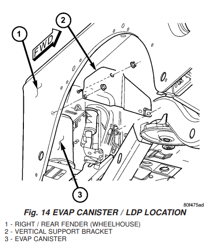 P0456 Evap Small Leak Code (Solved) | Jeep Wrangler TJ Forum