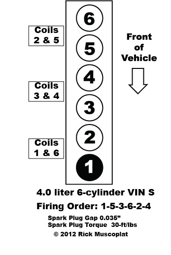 Firing order. Firing order on 97 wrangler  | Jeep Wrangler TJ Forum