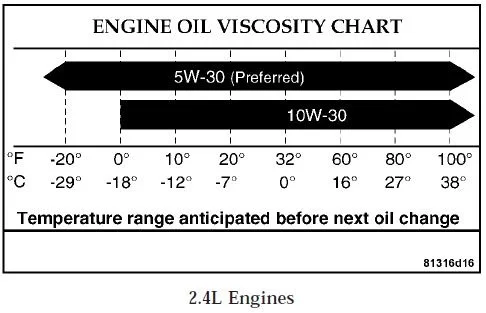 2.4L viscosity.webp