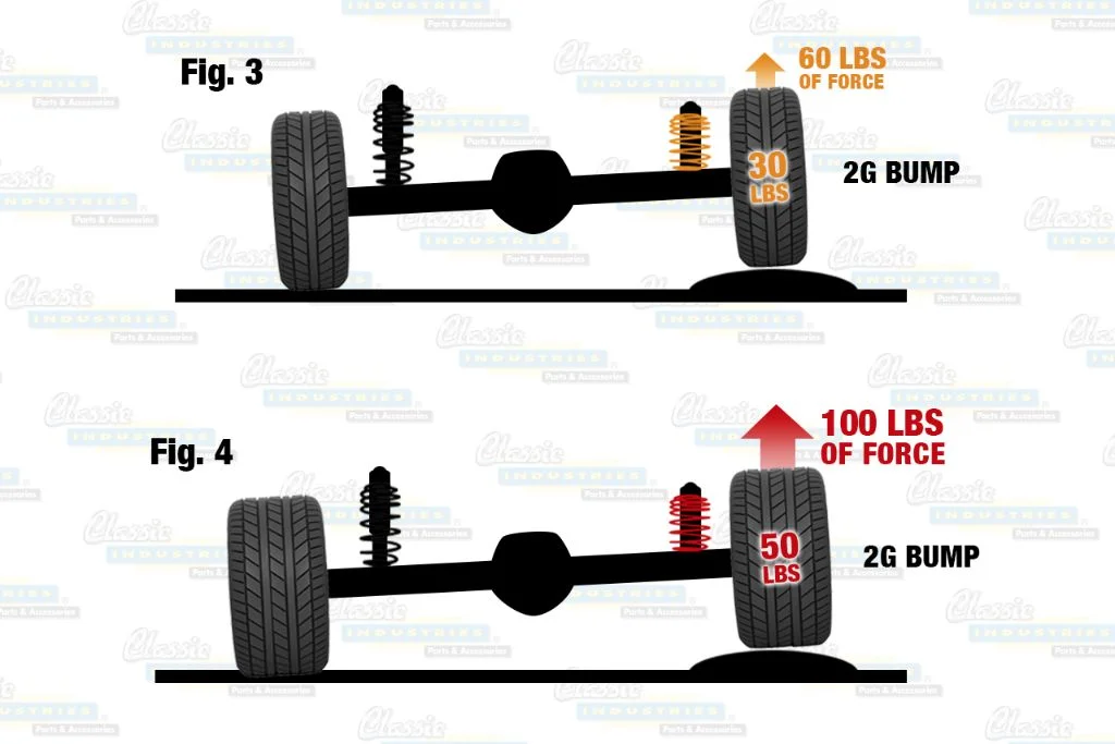 2.jpg?width=1024&height=683&name=unsprung-weight-2.webp