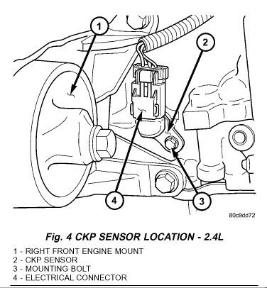 Jeep Wrangler TJ Crankshaft Position Sensor Replacement | Page 3 | Jeep  Wrangler TJ Forum