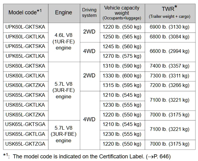 2011-and-2012-Sequoia-Towing-Chart.webp