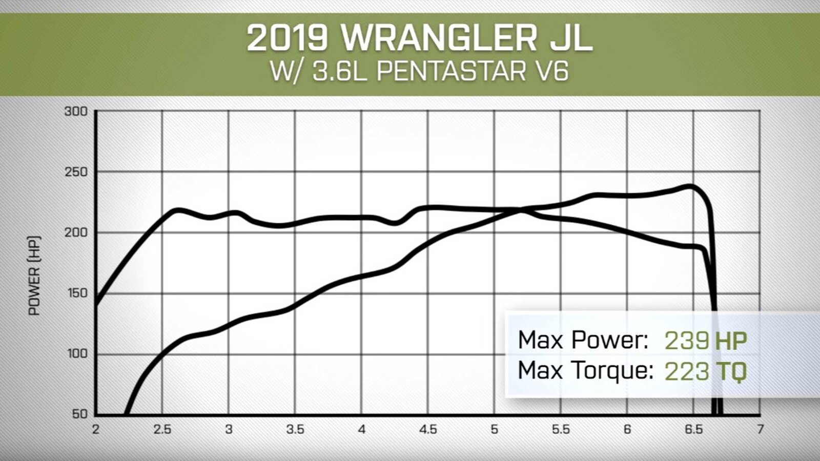 2019-wrangler-turbo-4-versus-n-a-v6-dyno-test-1.jpg