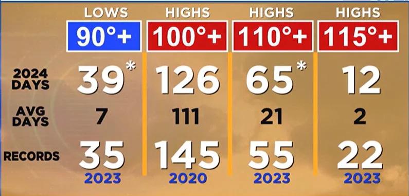 2024 SEPT 28 temperature records.jpg