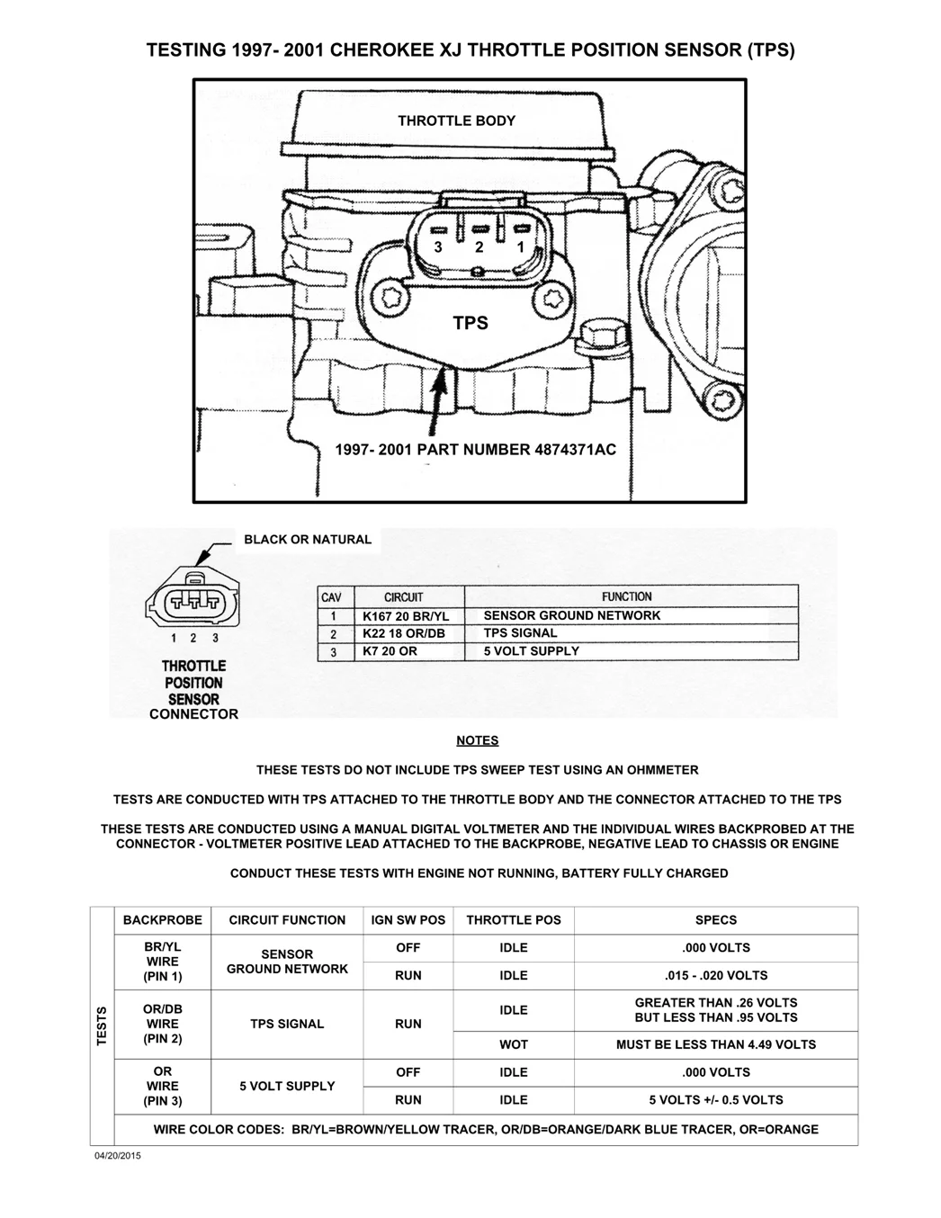 20757-throttle-position-sensor-tps-20tests-20final.webp