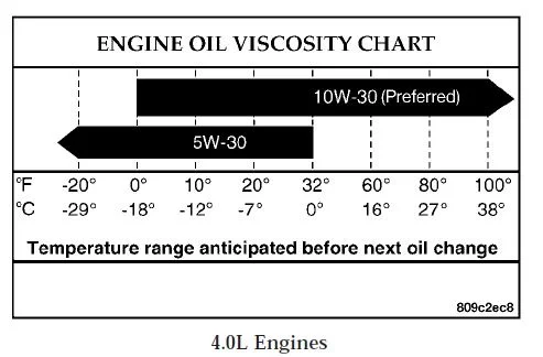4.0L Viscosity.webp