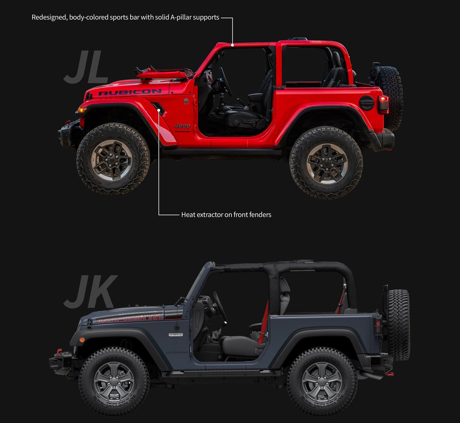 Five Ways To Tell If You Drive a JL Or JK Wrangler