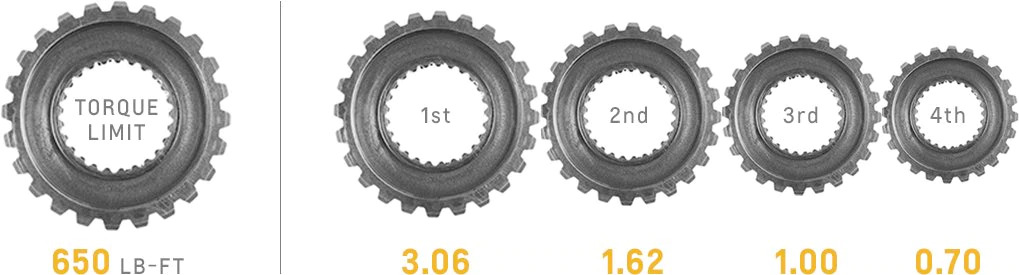 4l75-gears.jpg