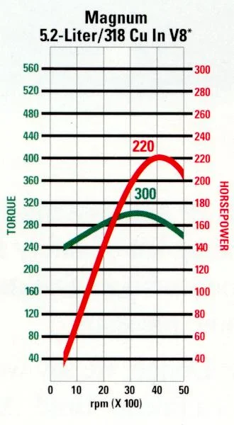 5.2 torque curve.webp