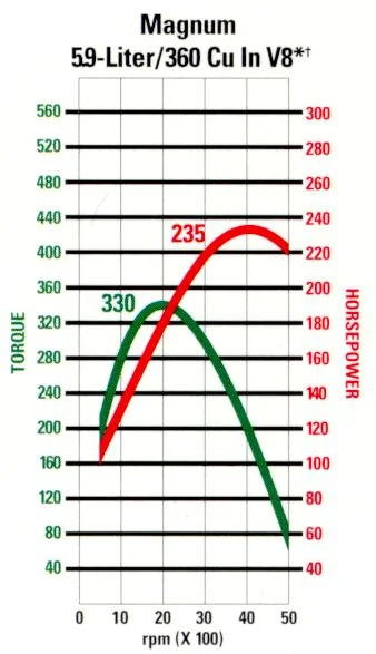 5.9 torque curve.webp