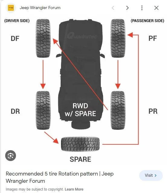 5 tire rotation.webp