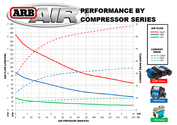 8-ARB-Twin-Air-Compressor-Review-11-12-12.jpg
