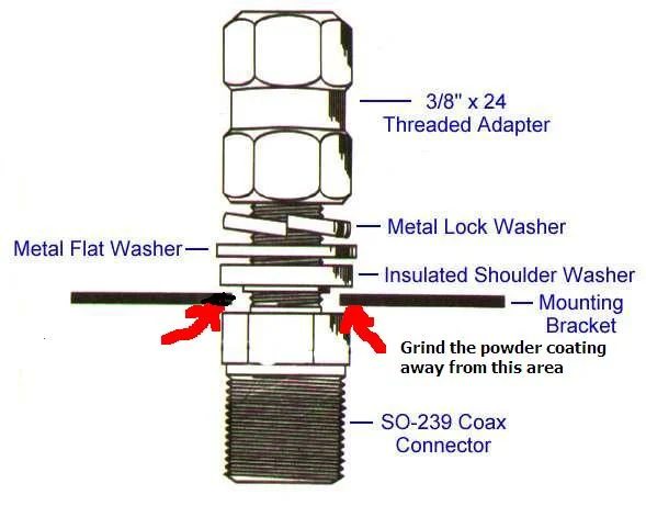 ant-mount grind away location.webp