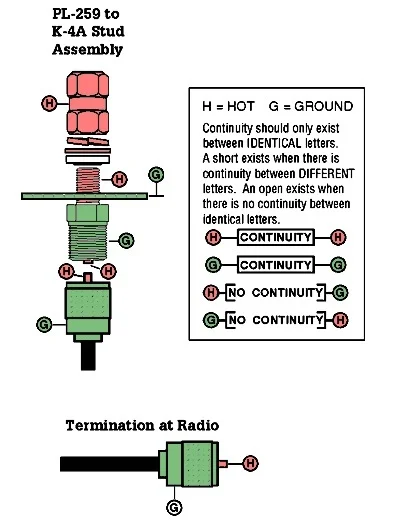 Antenna mount short diagnosis illustration.jpg