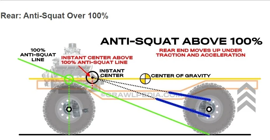 Anti squat.webp