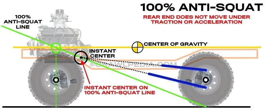 anti_squat 100.webp