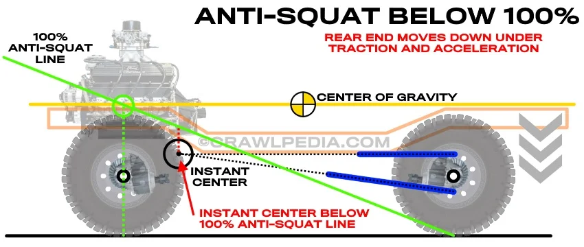 anti_squat_below.webp