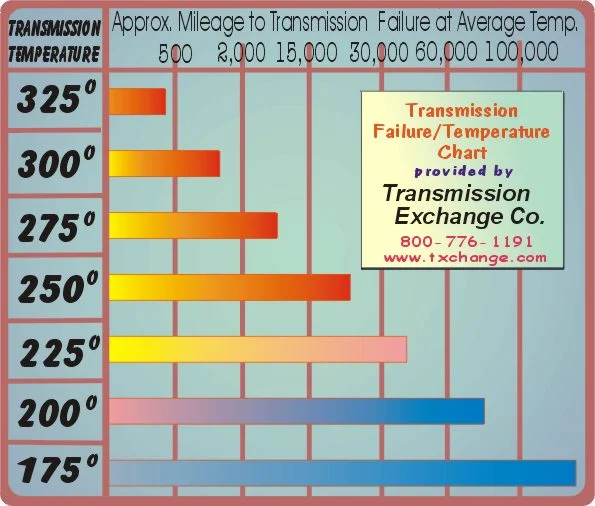 ATF Temps.webp