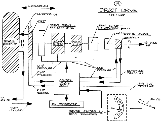 automatic-transmission-5.gif