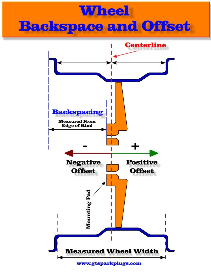 Backspace-Offset-Diagram-Header-840x.webp