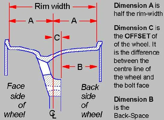 Backspacing vs. Offset Drawing.webp