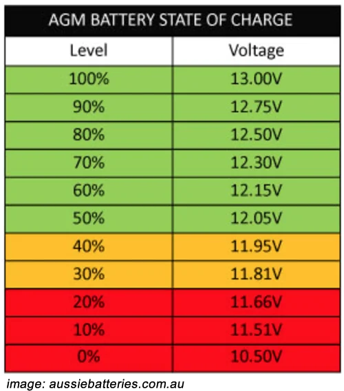 battery-voltage-graph-500.png