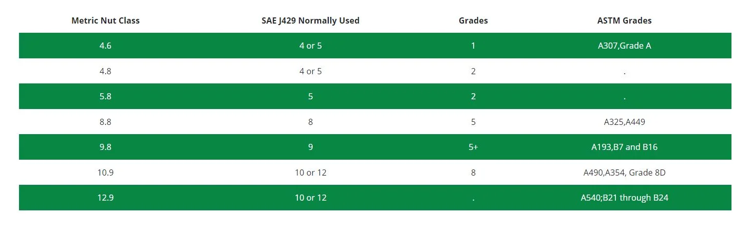 Bolt Grade SAE and Metric.JPG
