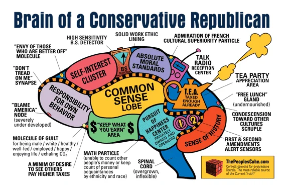 Brain_Capitalist_Republican.webp