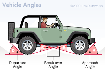 Breakover angle.gif