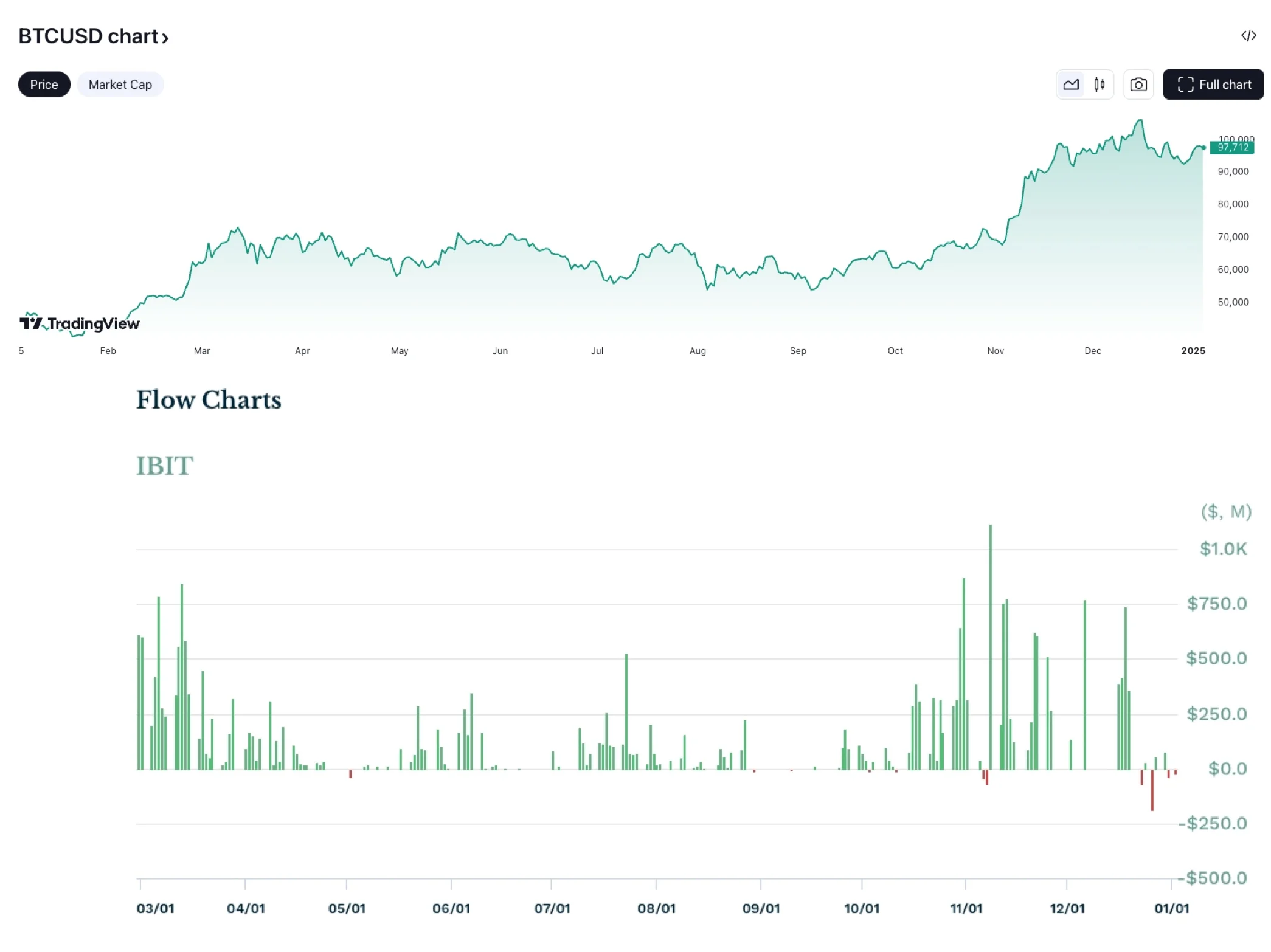 BTCvIBIT.webp