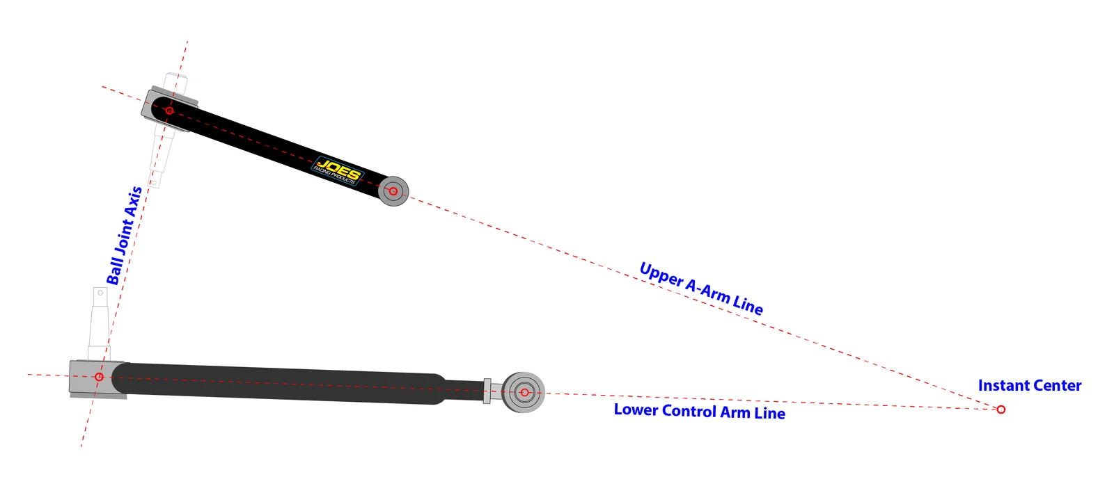 bump-steer-bump-stops.webp