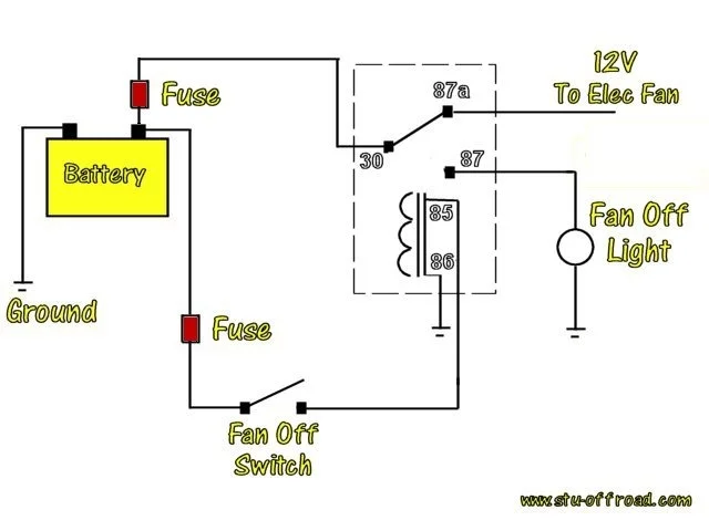 bypass-1.webp