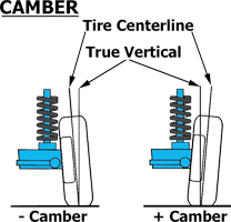 camber.gif