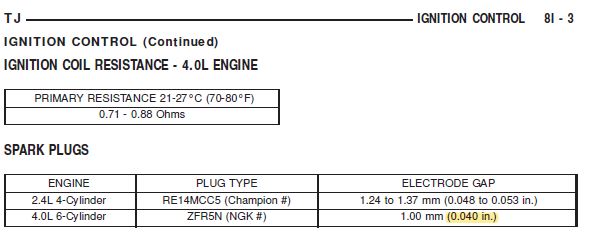 What is the correct spark plug gap for a 2005 TJ ? | Jeep Wrangler TJ  Forum