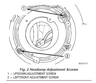 Headlight adjustment | Jeep Wrangler TJ Forum