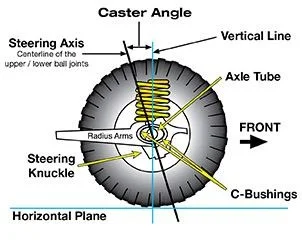 Caster angle 3.webp
