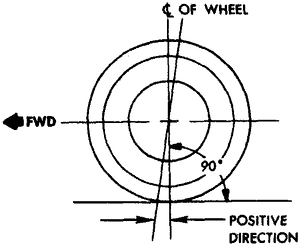 caster-fig.gif