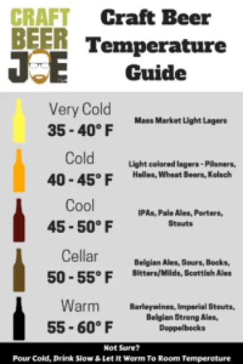 Craft-Beer-Temperature-Guide-200x300.png