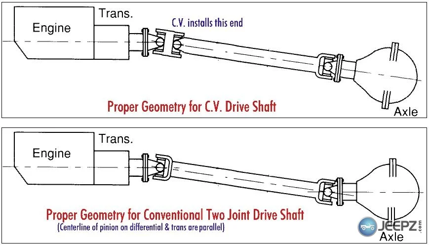 CV vs. non-CV angles.webp