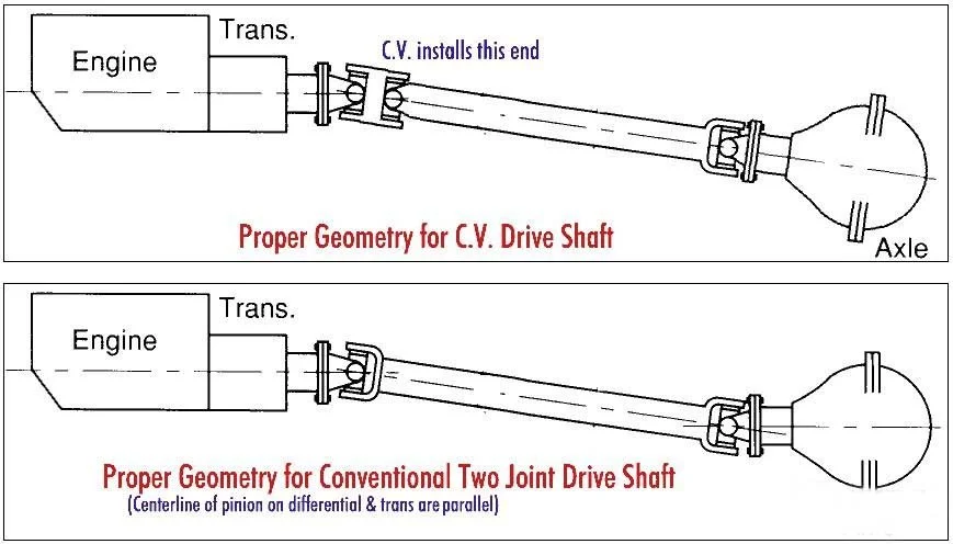 CV vs. non-CV angles.webp