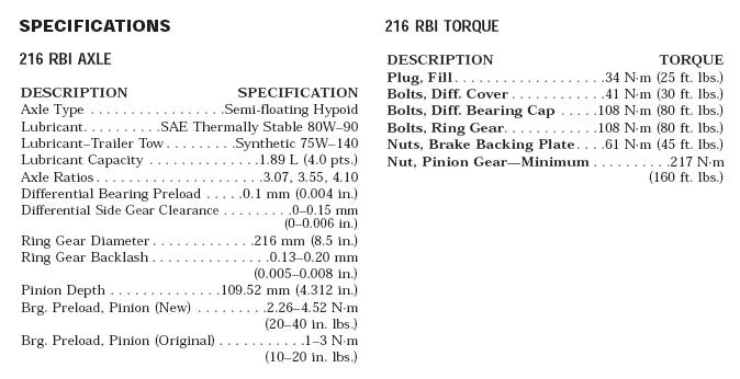 Dana 44 specs.JPG