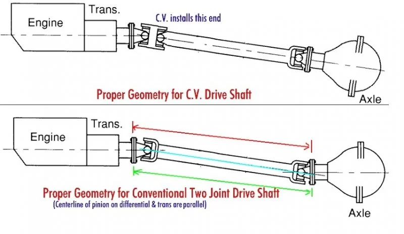Double Cardin Driveshaft Angles.jpg