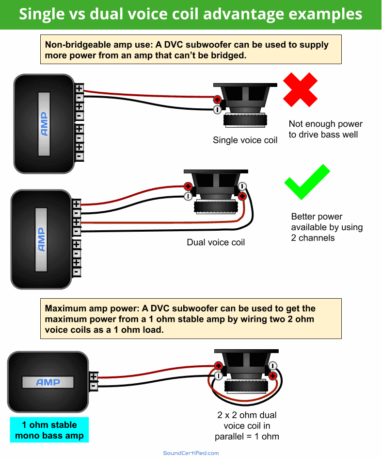 dual-voice-coil-subwoofer-advantages-examples-diagram.png