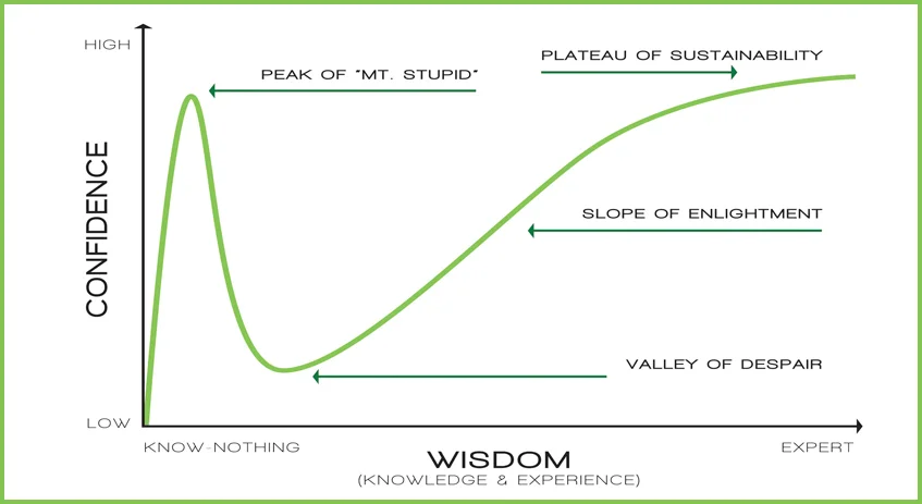 Dunning-Kruger.webp