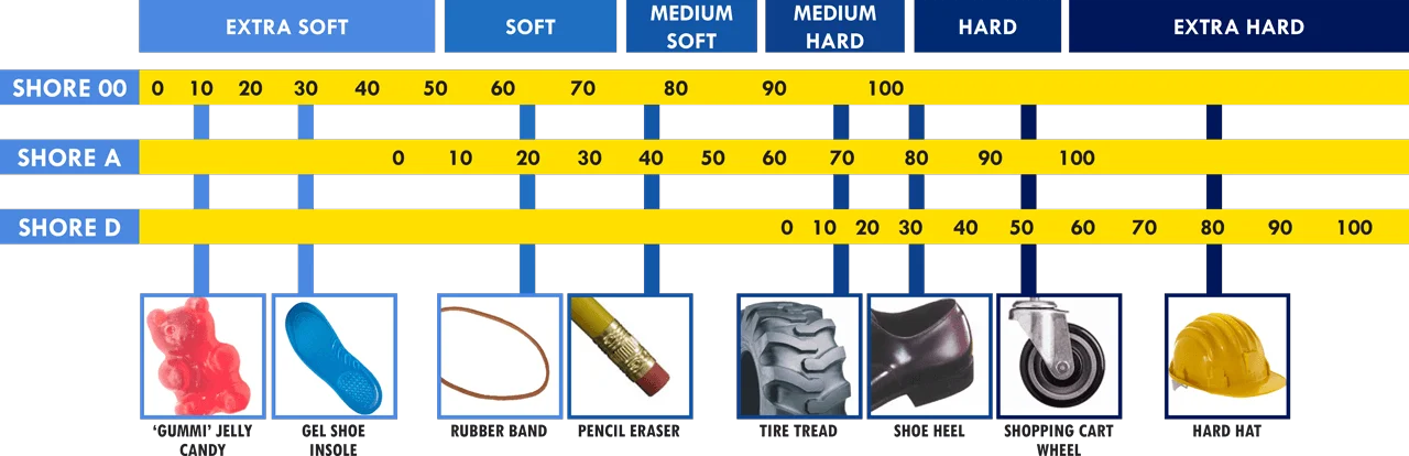 durometerchart.webp