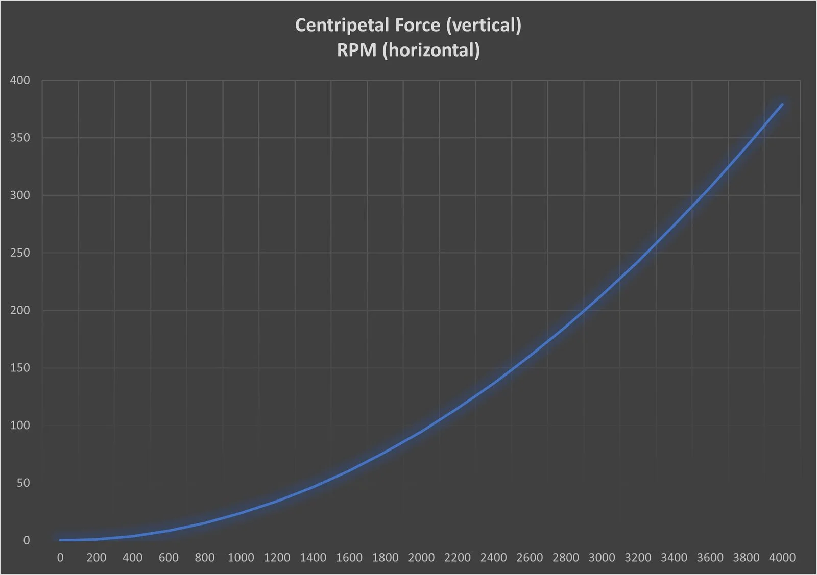 force chart.jpg